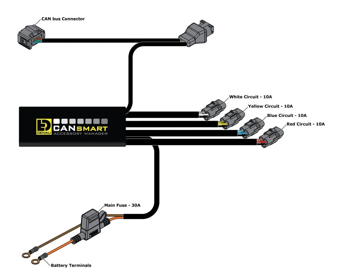 CANSMART GEN II BMW K16 S1000XR F900 F850GS/750GS - Image 3