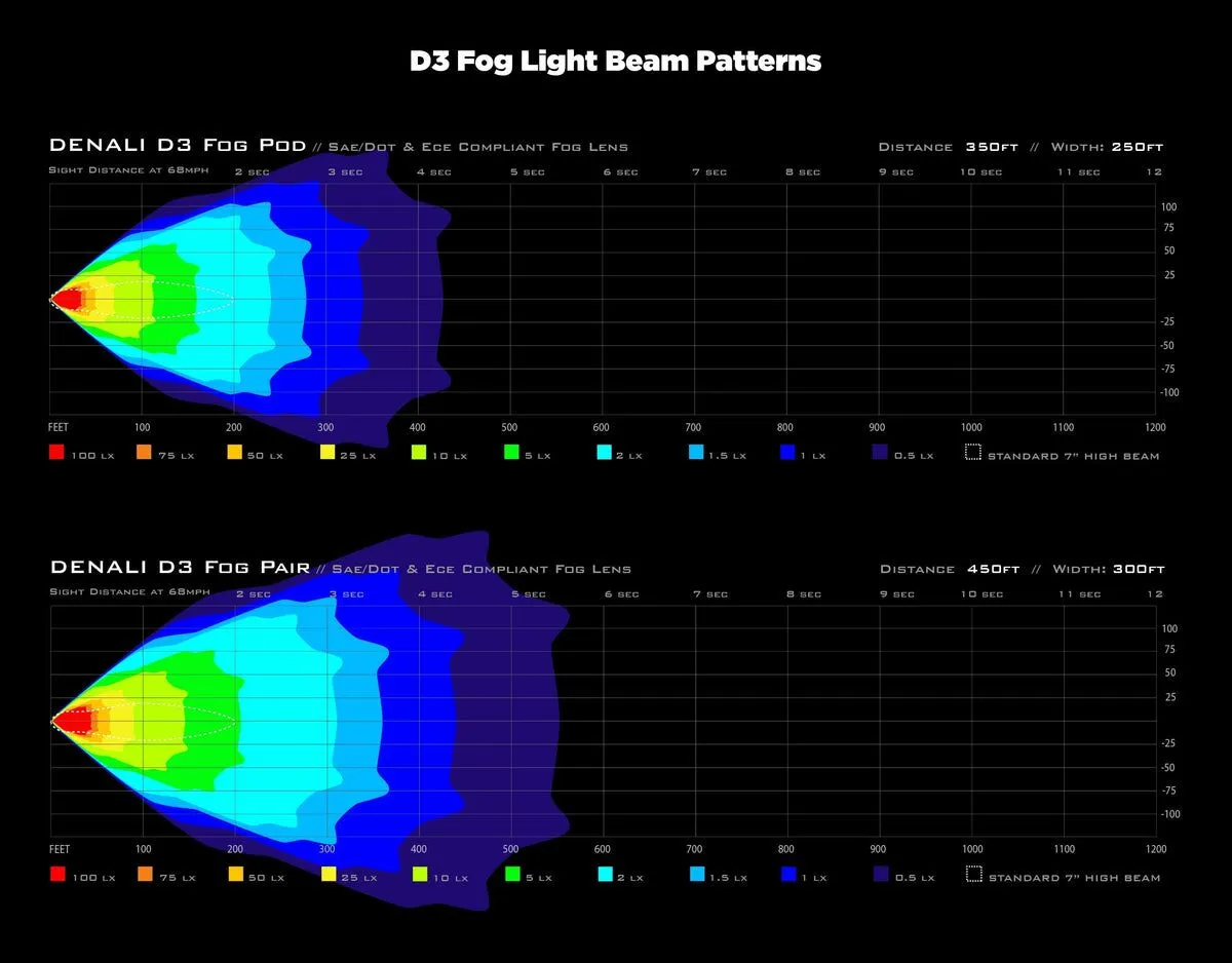 FOG LIGHT D3 POD W/DATADIM - Image 5