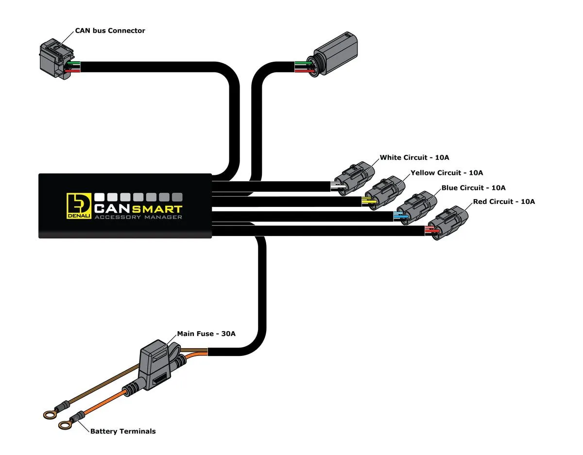 CANSMART GEN II BMW R1200LC R1250 - Image 3