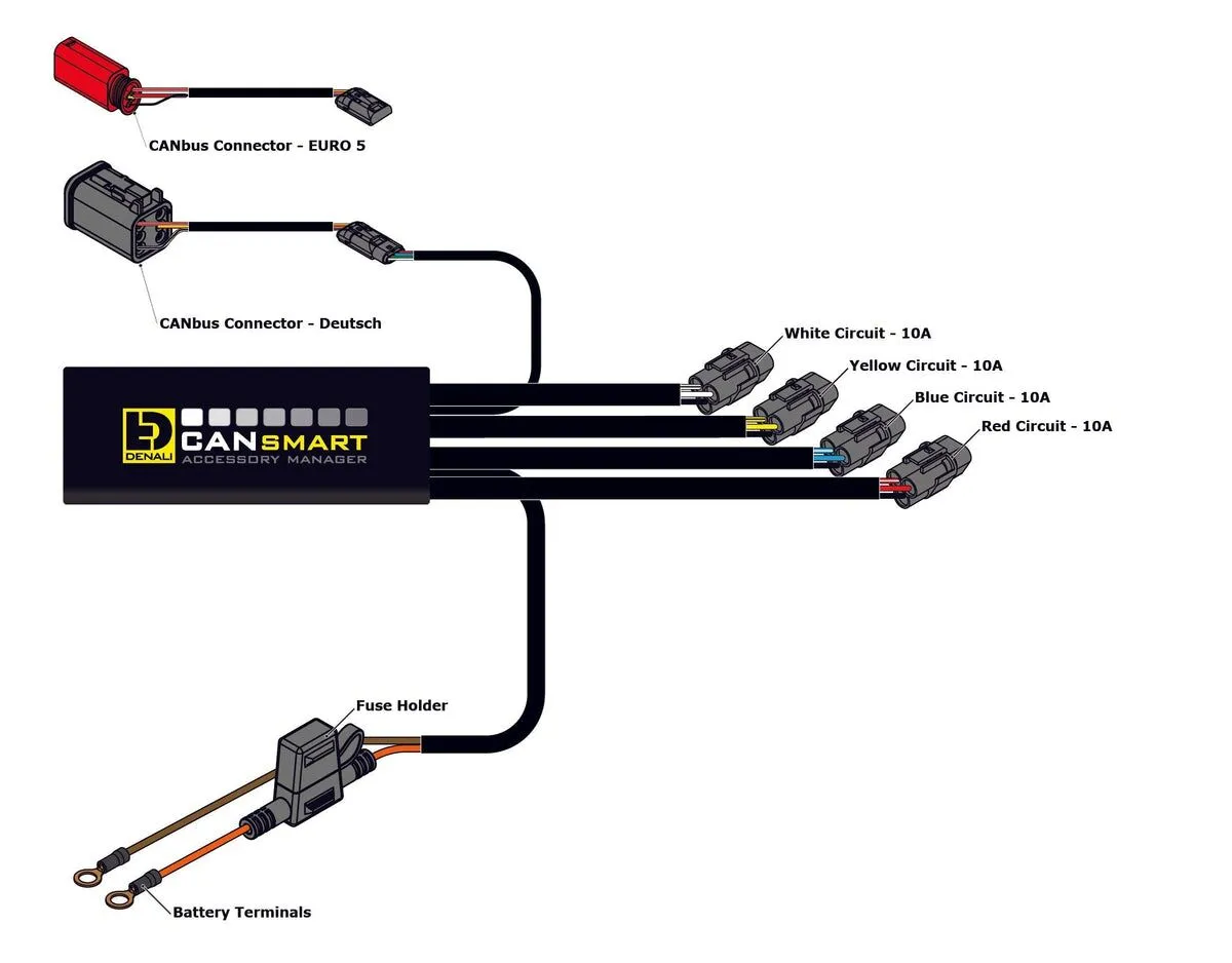 CANSMART GEN II HARLEY DAVIDSON 2014+ - Image 3